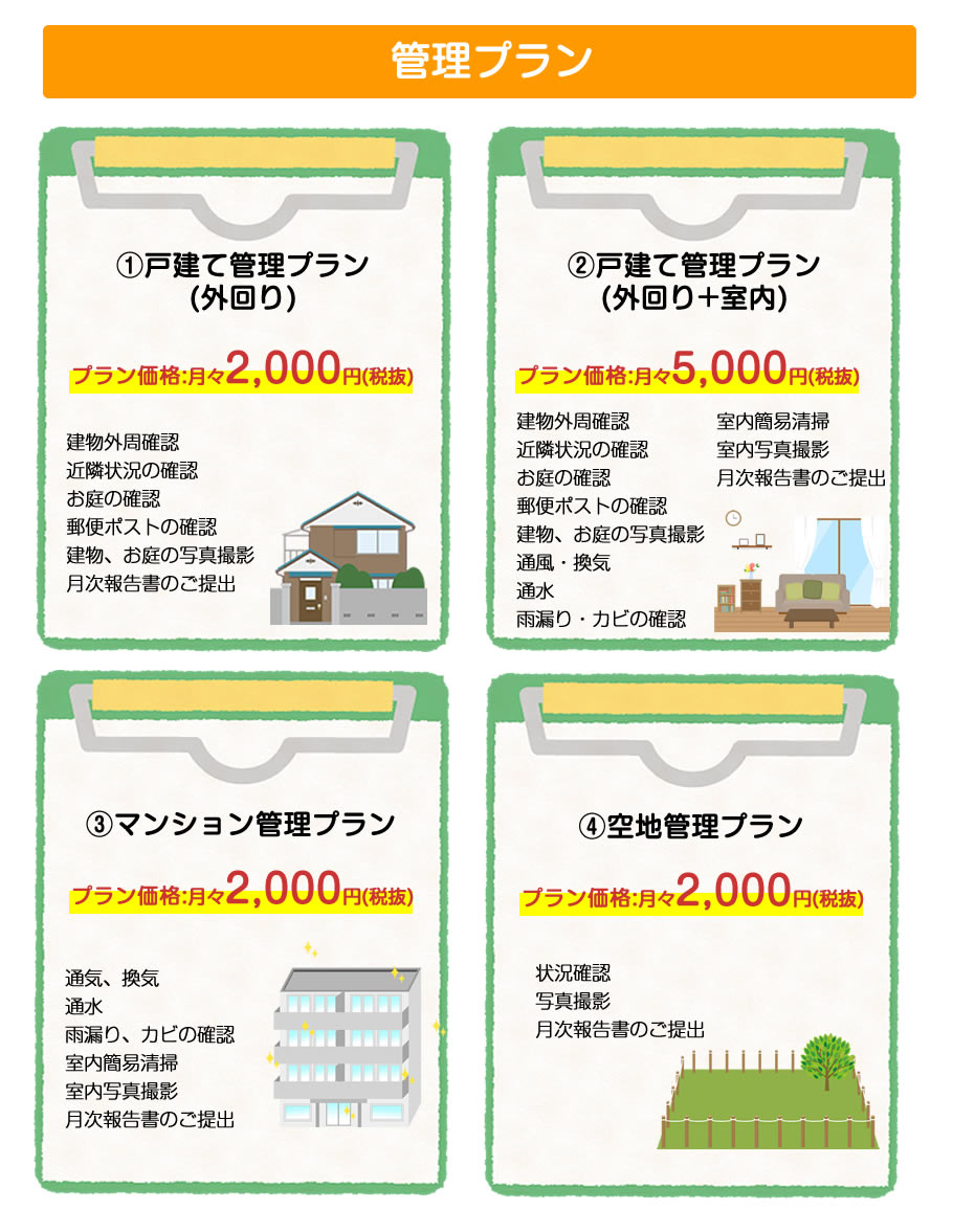 空き家、空地の管理プラン