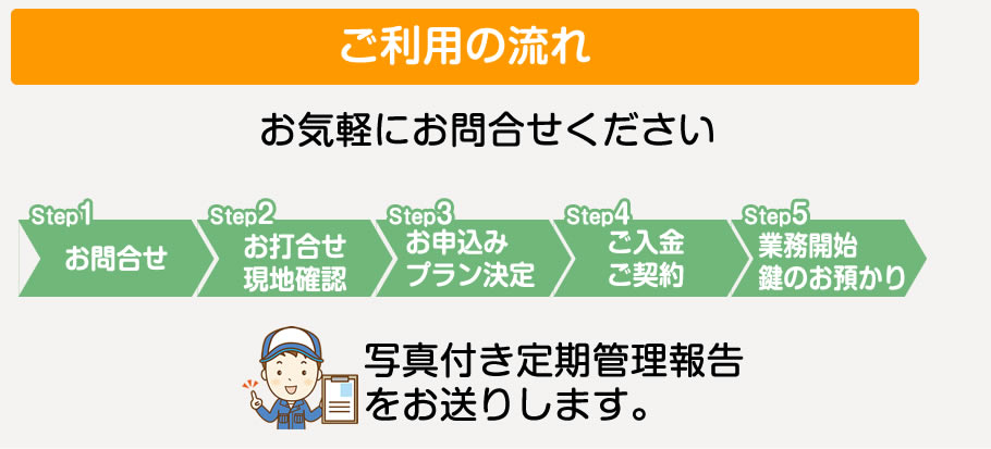 お申込みから空き家管理までの流れ
